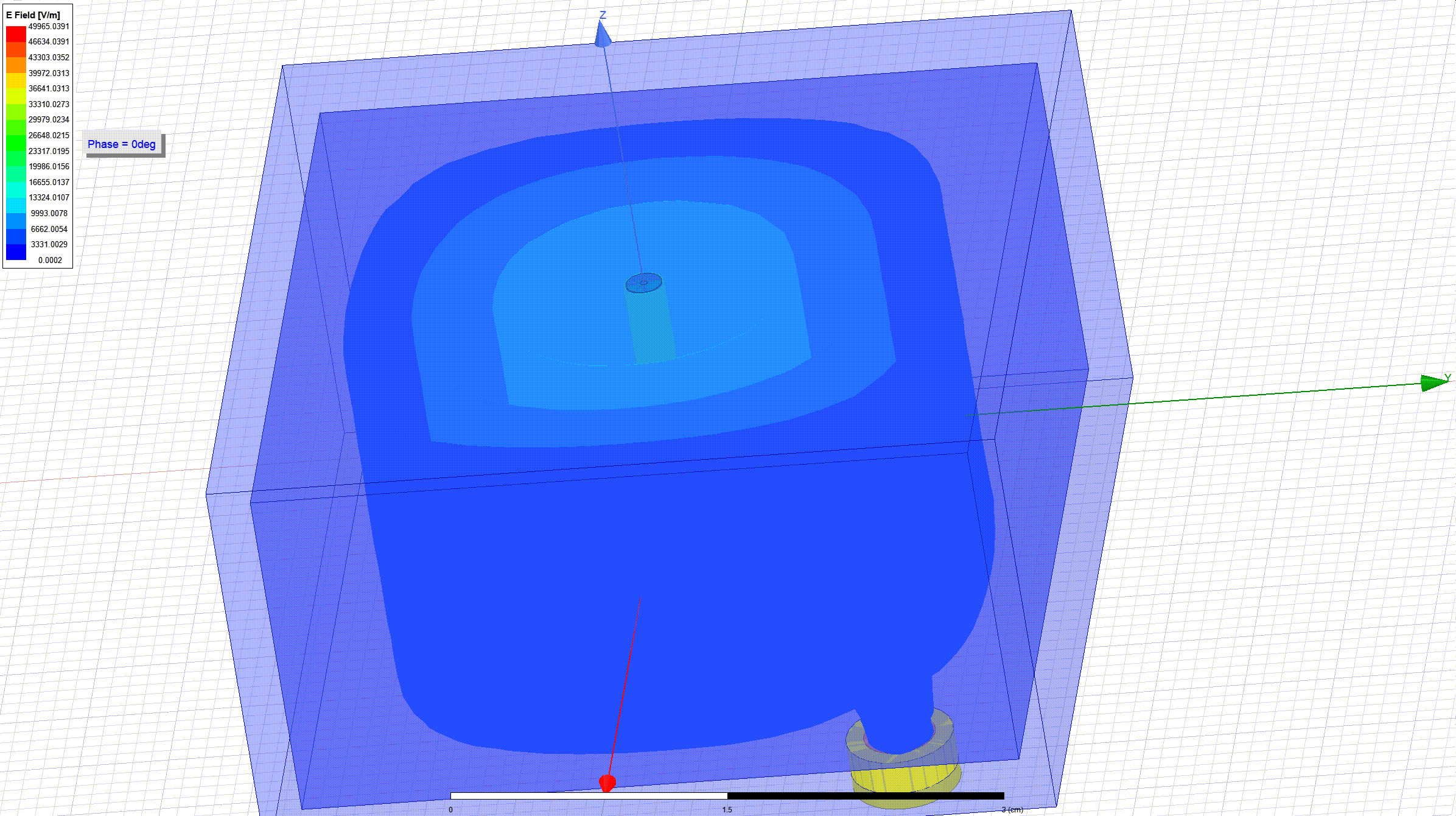 E Field Concentration